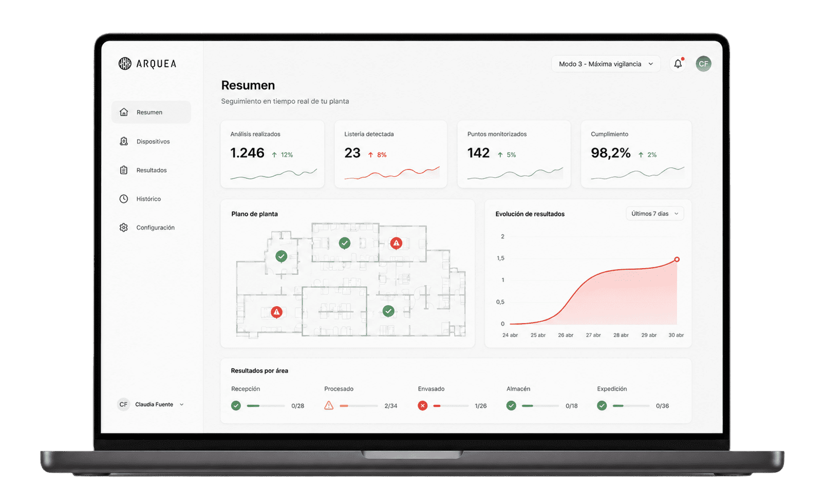 Arquea digital platform — automated reporting of Listeria detection results